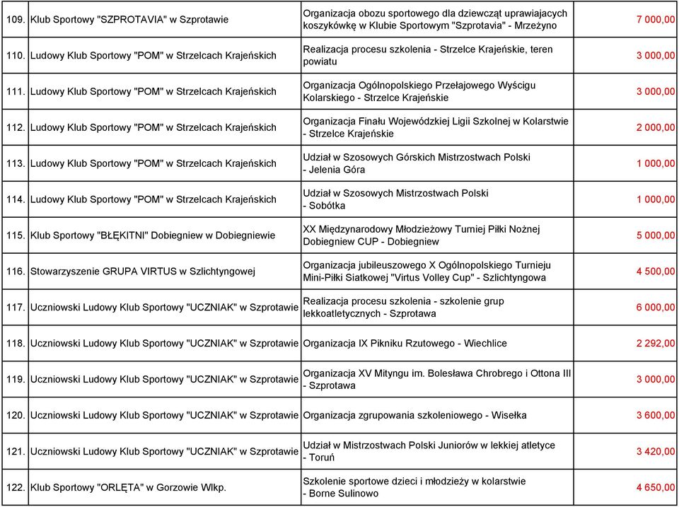 Klub Sportowy "BŁĘKITNI" Dobiegniew w Dobiegniewie 116.