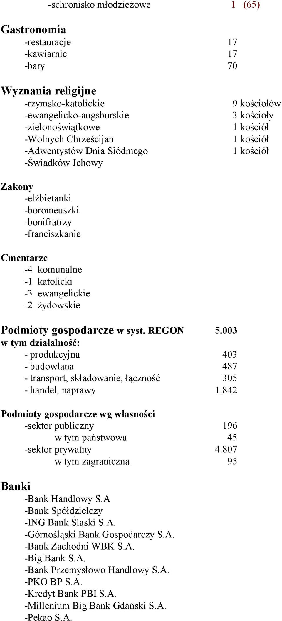 żydowskie Podmioty gospodarcze w syst. REGON 5.003 w tym działalność: - produkcyjna 403 - budowlana 487 - transport, składowanie, łączność 305 - handel, naprawy 1.