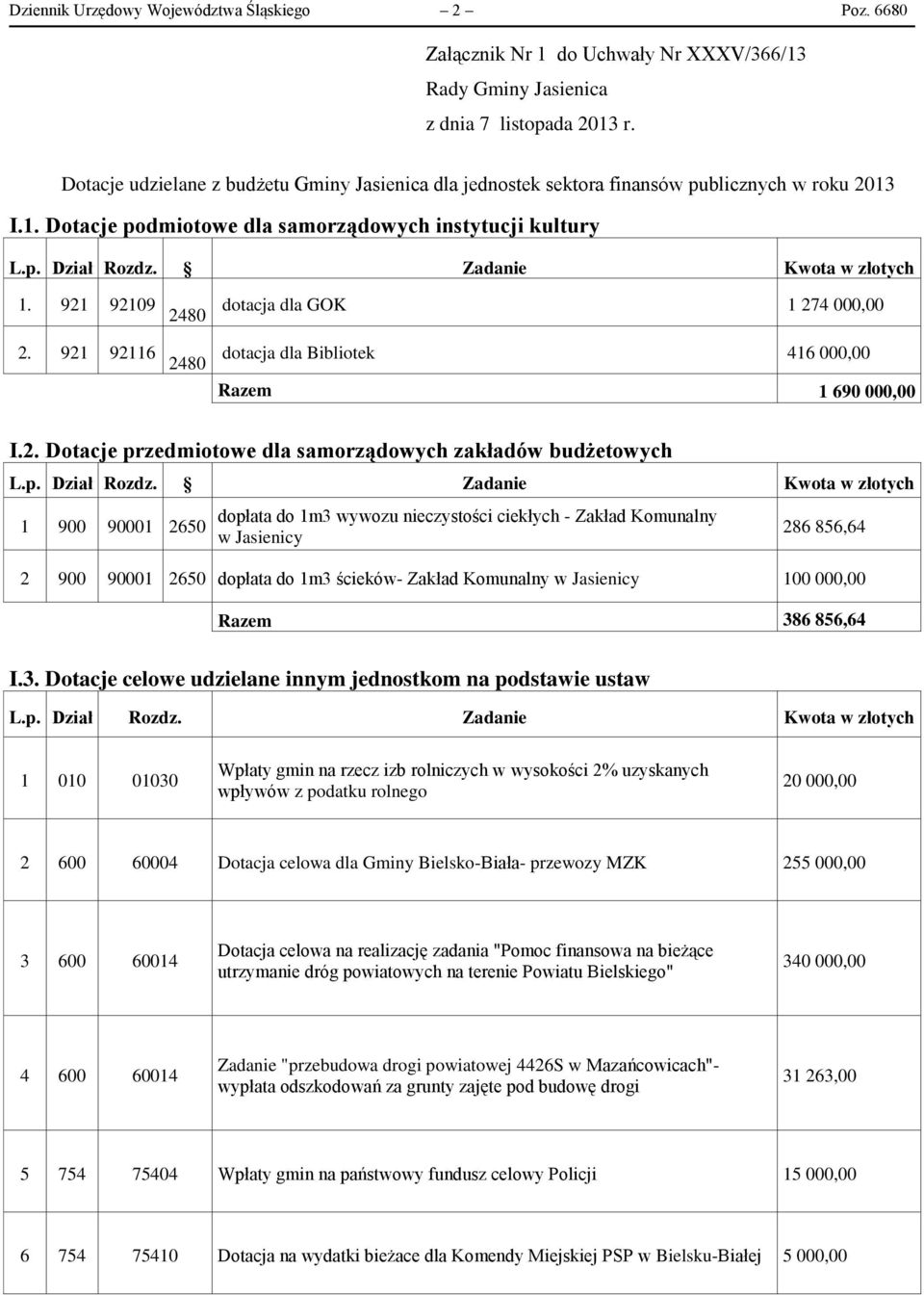 921 92109 dotacja dla GOK 2480 1 274 000,00 2. 921 92116 dotacja dla Bibliotek 2480 416 000,00 Razem 1 690 000,00 I.2. Dotacje przedmiotowe dla samorządowych zakładów budżetowych 1 900 90001 2650