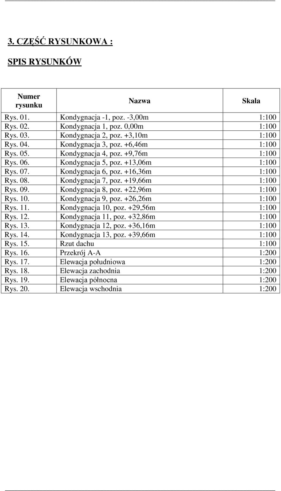 +19,66m 1:100 Rys. 09. Kondygnacja 8, poz. +22,96m 1:100 Rys. 10. Kondygnacja 9, poz. +26,26m 1:100 Rys. 11. Kondygnacja 10, poz. +29,56m 1:100 Rys. 12. Kondygnacja 11, poz. +32,86m 1:100 Rys. 13.