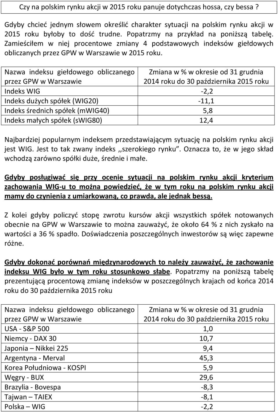 Nazwa indeksu giełdowego obliczanego przez GPW w Warszawie Zmiana w % w okresie od 31 grudnia 2014 roku do 30 października 2015 roku Indeks WIG -2,2 Indeks dużych spółek (WIG20) -11,1 Indeks średnich