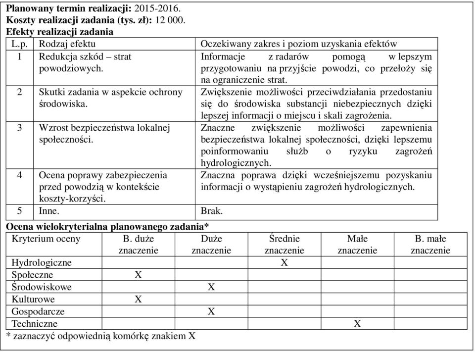 ograniczenie strat. Zwiększenie możliwości przeciwdziałania przedostaniu się do środowiska substancji niebezpiecznych dzięki lepszej informacji o miejscu i skali zagrożenia.