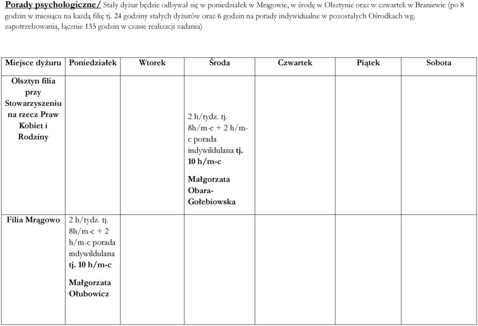 24 godziny stałych dyżurów oraz 6 godzin na porady indywidualne w pozostałych Ośrodkach wg.