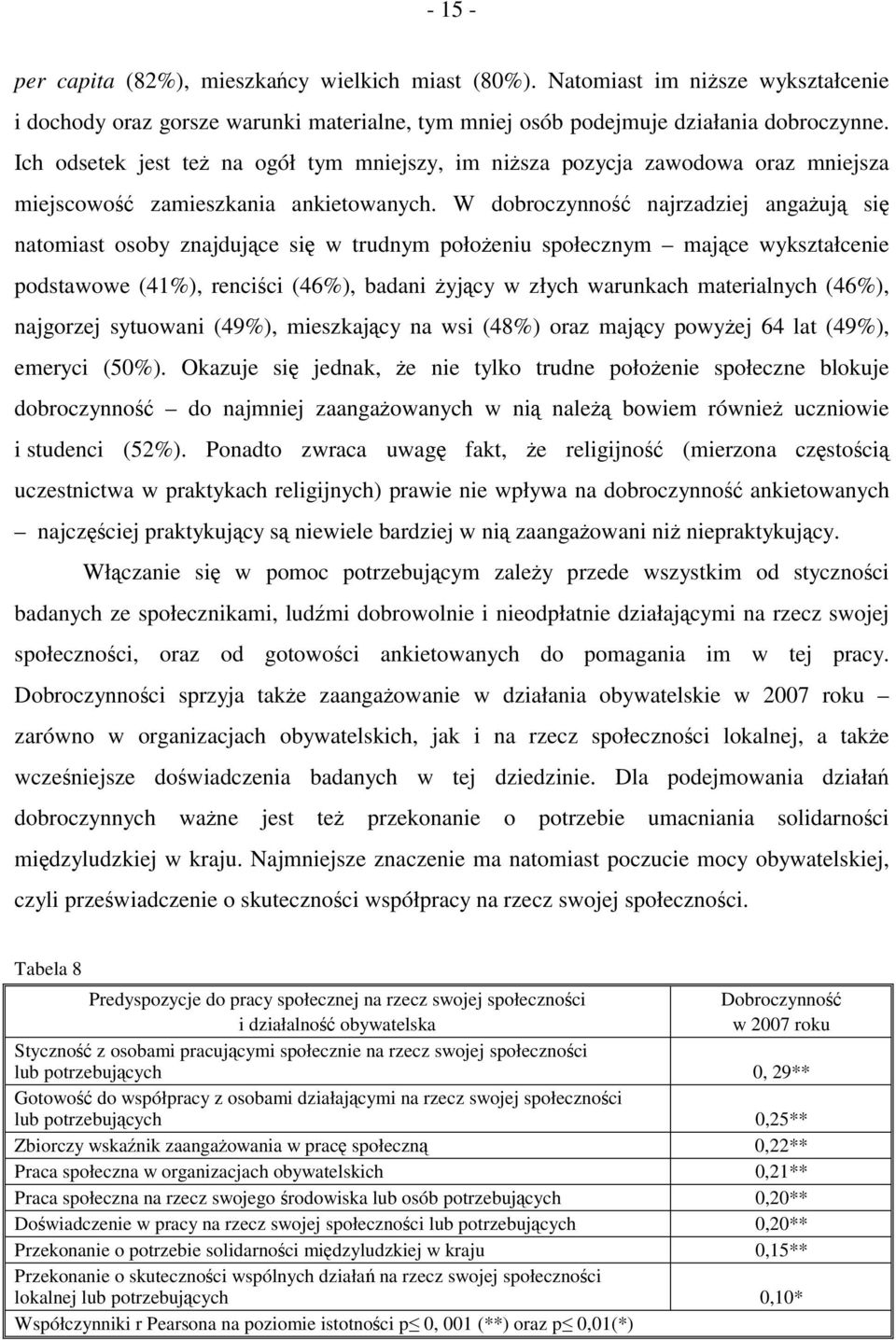 W dobroczynność najrzadziej angażują się natomiast osoby znajdujące się w trudnym położeniu społecznym mające wykształcenie podstawowe (41%), renciści (46%), badani żyjący w złych warunkach