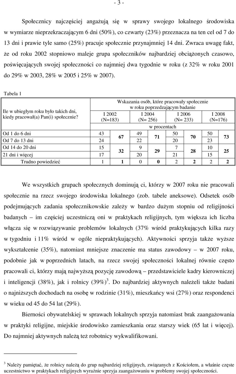 Zwraca uwagę fakt, że od roku 2002 stopniowo maleje grupa społeczników najbardziej obciążonych czasowo, poświęcających swojej społeczności co najmniej dwa tygodnie w roku (z 32% w roku 2001 do 29% w