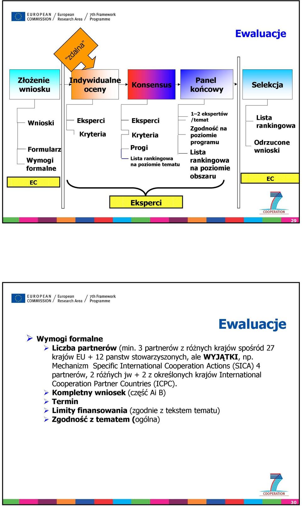 partnerów (min. 3 partnerów z różnych krajów spośród 27 krajów EU + 12 panstw stowarzyszonych, ale WYJĄTKI, np.