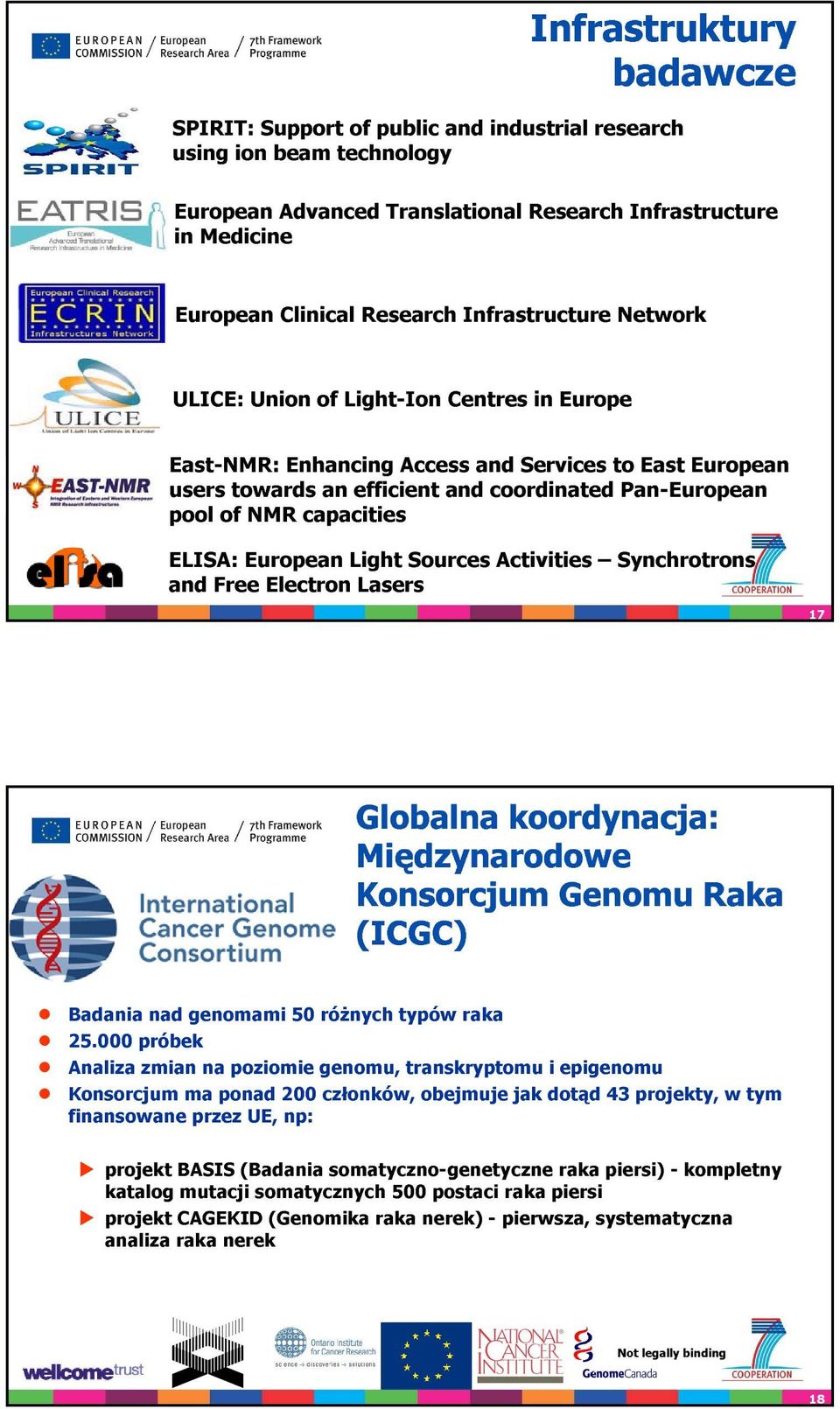 capacities ELISA: European Light Sources Activities Synchrotrons and Free Electron Lasers 17 Globalna koordynacja: Międzynarodowe Konsorcjum Genomu Raka (ICGC) Badania nad genomami 50 różnych typów