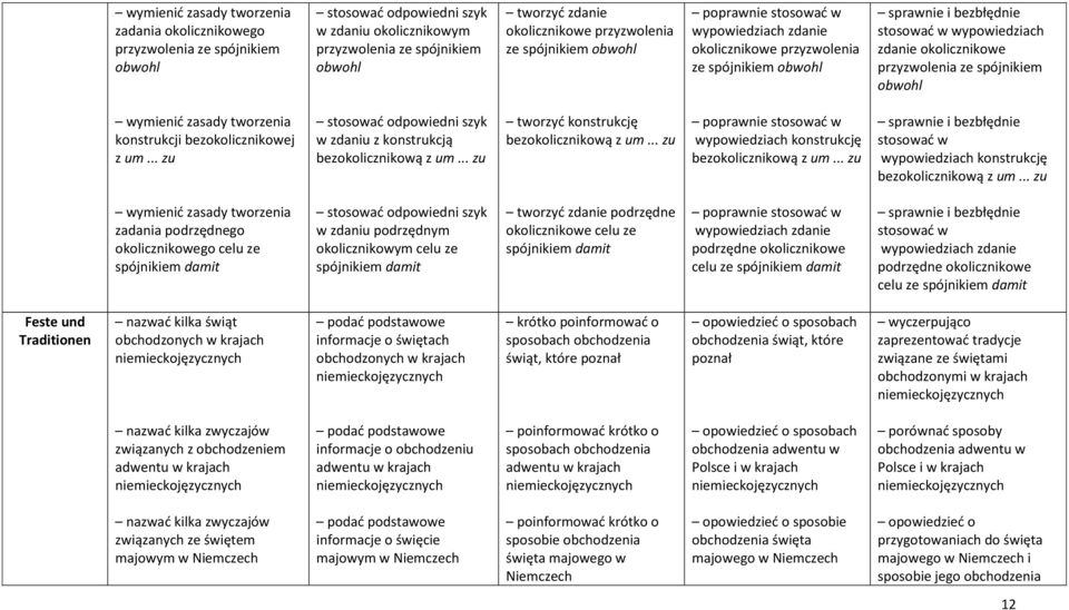 .. zu tworzyć konstrukcję bezokolicznikową z um... zu wypowiedziach konstrukcję bezokolicznikową z um... zu stosować w wypowiedziach konstrukcję bezokolicznikową z um.