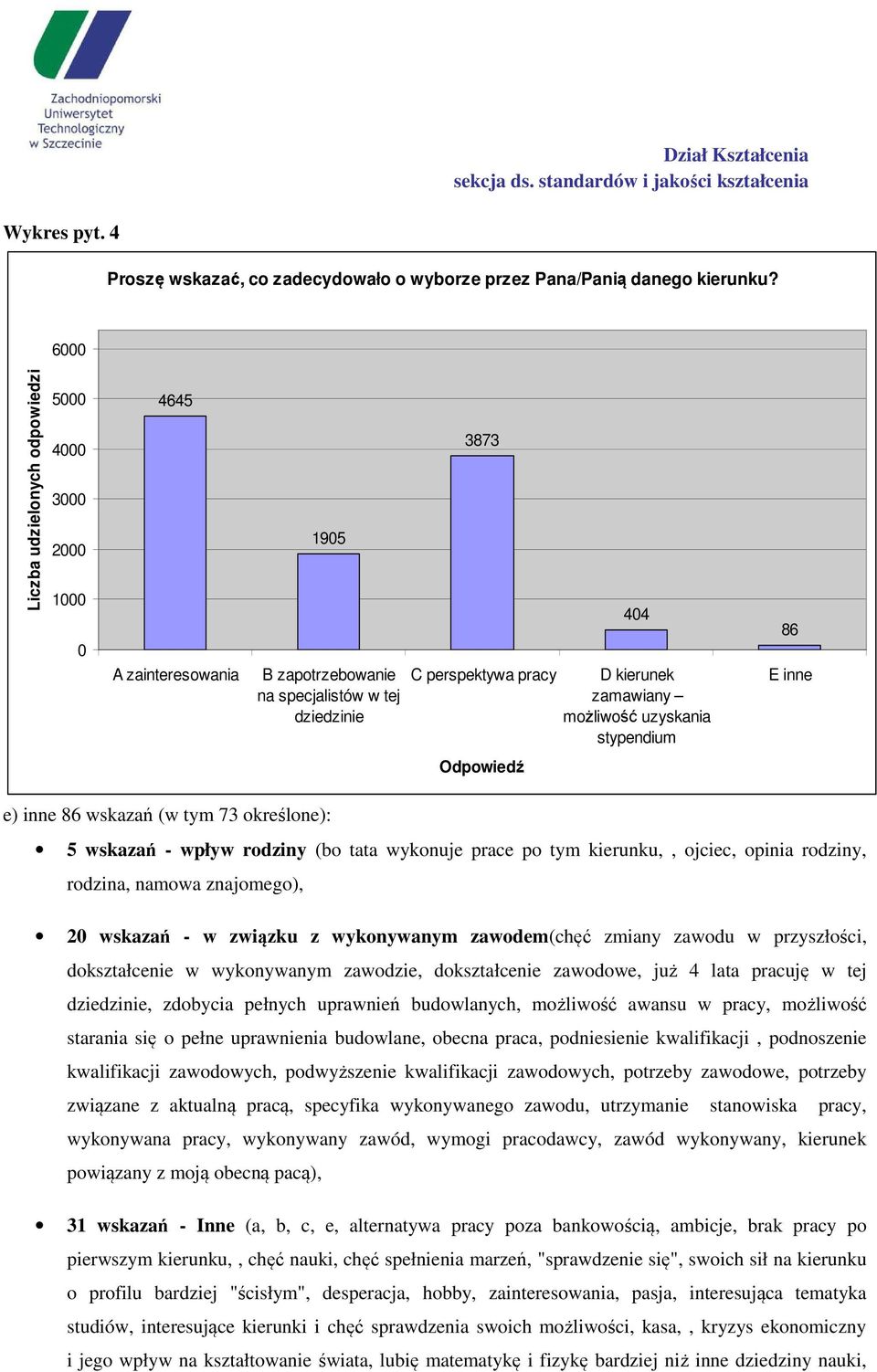 możliwość uzyskania stypendium 86 E inne e) inne 86 wskazań (w tym 73 określone): 5 wskazań - wpływ rodziny (bo tata wykonuje prace po tym kierunku,, ojciec, opinia rodziny, rodzina, namowa