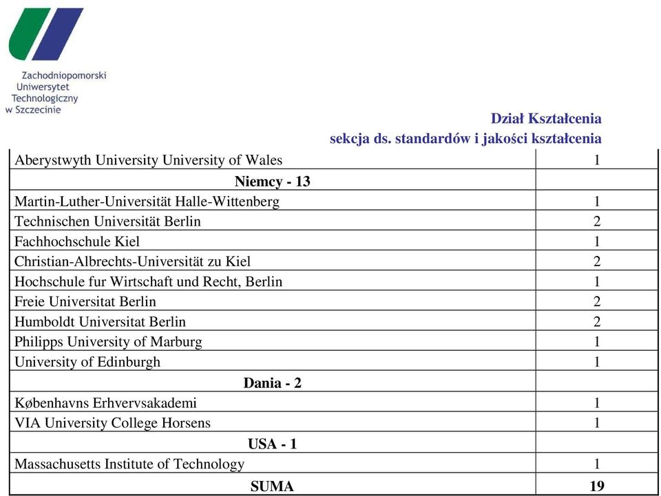 Berlin 1 Freie Universitat Berlin 2 Humboldt Universitat Berlin 2 Philipps University of Marburg 1 University of