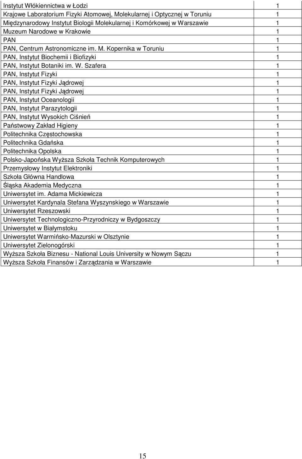 Szafera 1 PAN, Instytut Fizyki 1 PAN, Instytut Fizyki Jądrowej 1 PAN, Instytut Fizyki Jądrowej 1 PAN, Instytut Oceanologii 1 PAN, Instytut Parazytologii 1 PAN, Instytut Wysokich Ciśnień 1 Państwowy