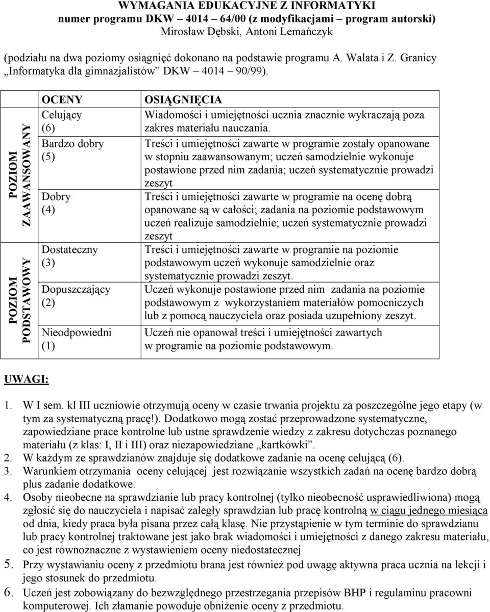 POZIOM ZAAWANSOWANY POZIOM PODSTAWOWY OCENY Celujący (6) Bardzo dobry (5) Dobry (4) Dostateczny (3) Dopuszczający (2) Nieodpowiedni (1) OSIĄGNIĘCIA Wiadomości i umiejętności ucznia znacznie