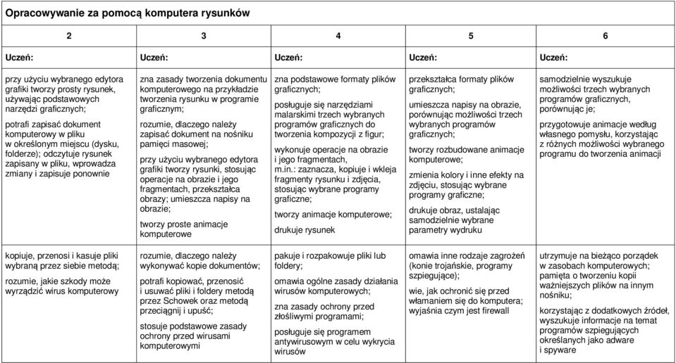 programie graficznym; rozumie, dlaczego należy zapisać dokument na nośniku pamięci masowej; przy użyciu wybranego edytora grafiki tworzy rysunki, stosując operacje na obrazie i jego fragmentach,