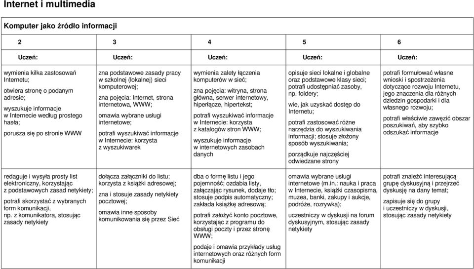 Internecie: korzysta z wyszukiwarek wymienia zalety łączenia komputerów w sieć; zna pojęcia: witryna, strona główna, serwer internetowy, hiperłącze, hipertekst; potrafi wyszukiwać informacje w