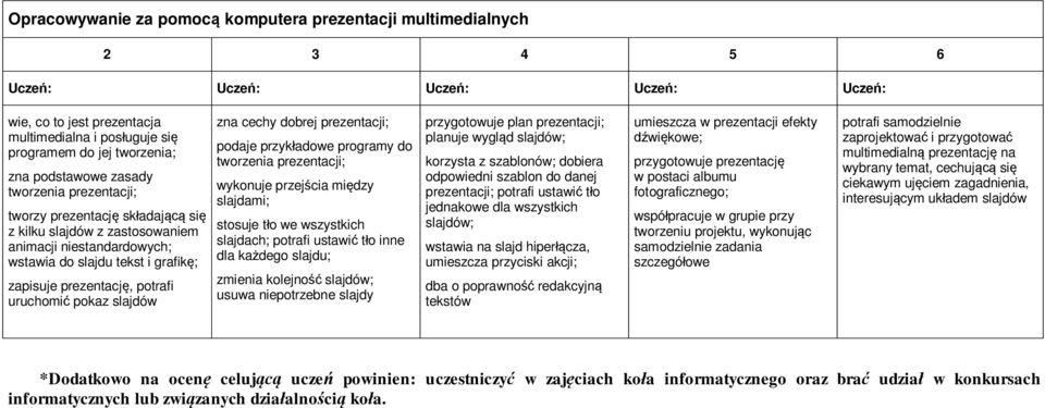 prezentacji; podaje przykładowe programy do tworzenia prezentacji; wykonuje przejścia między slajdami; stosuje tło we wszystkich slajdach; potrafi ustawić tło inne dla każdego slajdu; zmienia