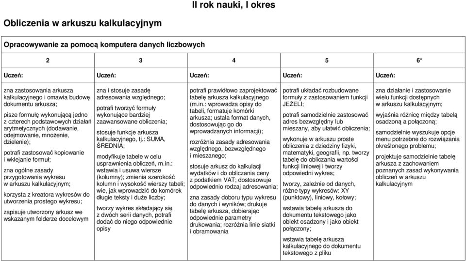 wykresu w arkuszu kalkulacyjnym; korzysta z kreatora wykresów do utworzenia prostego wykresu; zapisuje utworzony arkusz we wskazanym folderze docelowym zna i stosuje zasadę adresowania względnego;