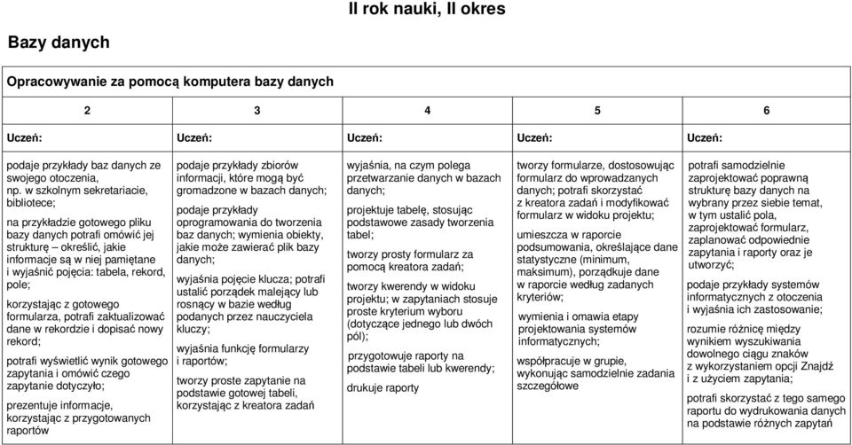 korzystając z gotowego formularza, potrafi zaktualizować dane w rekordzie i dopisać nowy rekord; potrafi wyświetlić wynik gotowego zapytania i omówić czego zapytanie dotyczyło; prezentuje informacje,