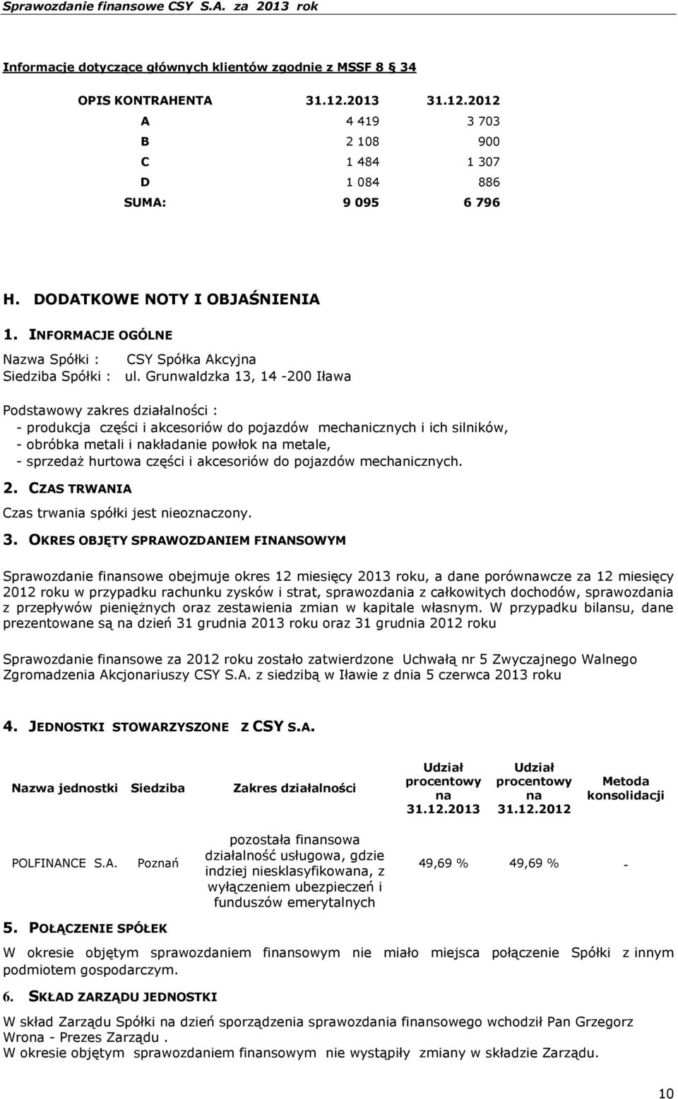 Grunwaldzka 13, 14-200 Iława Podstawowy zakres działalności : - produkcja części i akcesoriów do pojazdów mechanicznych i ich silników, - obróbka metali i nakładanie powłok na metale, - sprzedaż