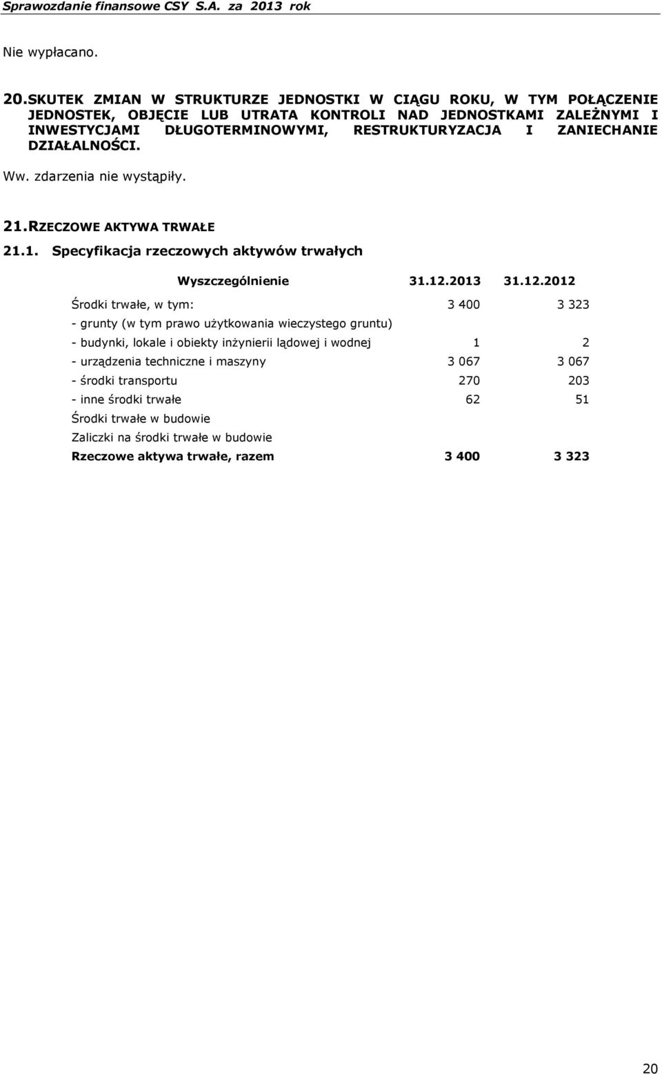 RESTRUKTURYZACJA I ZANIECHANIE DZIAŁALNOŚCI. Ww. zdarzenia nie wystąpiły. 21.