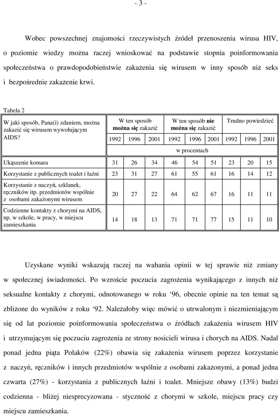 Tabela 2 W jaki sposób, Pana(i) zdaniem, można W ten sposób W ten sposób nie Trudno powiedzieć zakazić się wirusem wywołującym można się zakazić można się zakazić AIDS?