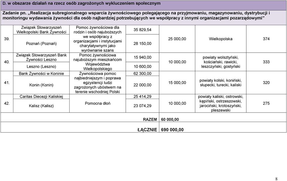 organizacjami pozarządowymi 39. 40. 41. 42.