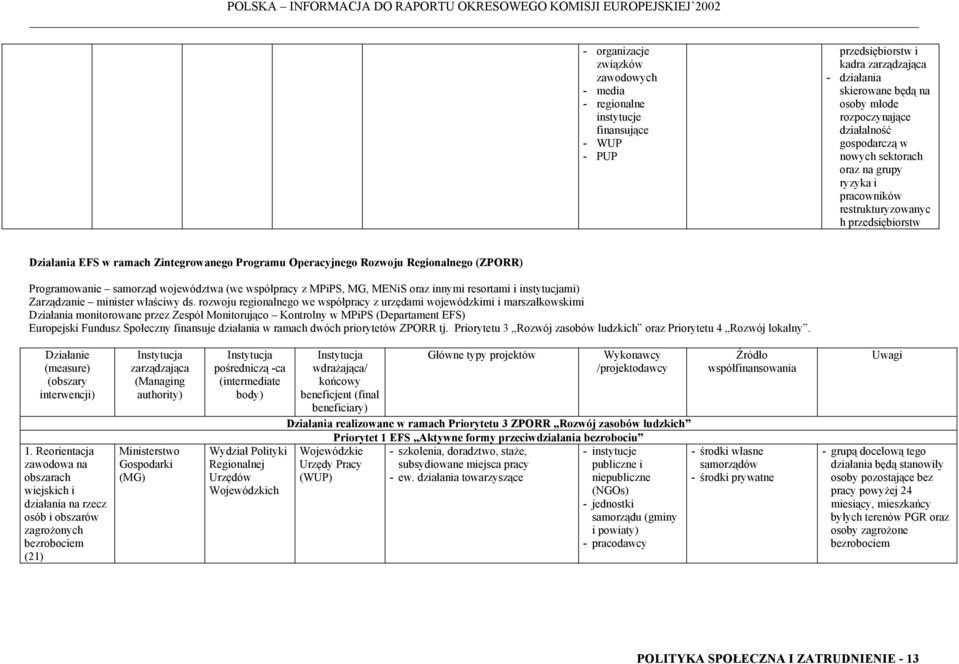 z,, MENiS oraz innymi resortami i instytucjami) Zarządzanie minister właściwy ds.