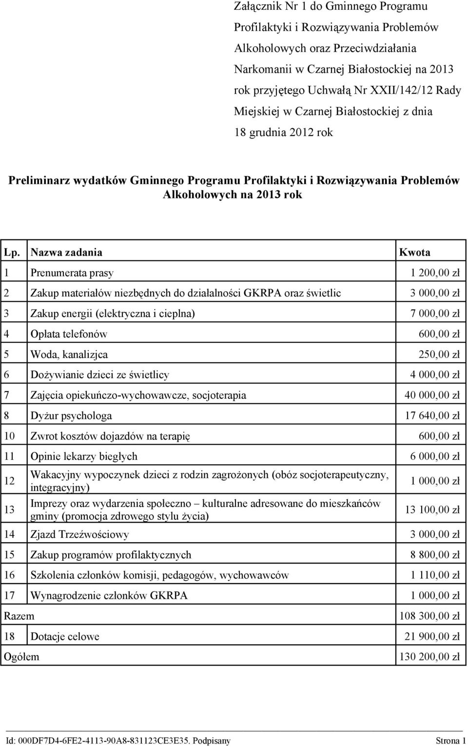 Nazwa zadania Kwota 1 Prenumerata prasy 1 200,00 zł 2 Zakup materiałów niezbędnych do działalności GKRPA oraz świetlic 3 000,00 zł 3 Zakup energii (elektryczna i cieplna) 7 000,00 zł 4 Opłata