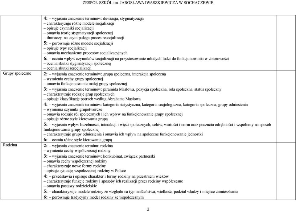 przystosowanie młodych ludzi do funkcjonowania w zbiorowości ocenia skutki stygmatyzacji społecznej ocenia skutki resocjalizacji 2: wyjaśnia znaczenie terminów: grupa społeczna, interakcja społeczna