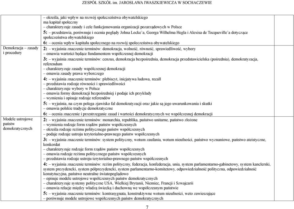 kapitału społecznego na rozwój społeczeństwa obywatelskiego 2: wyjaśnia znaczenie terminów: demokracja, wolność, równość, sprawiedliwość, wybory omawia wartości będące fundamentem współczesnej