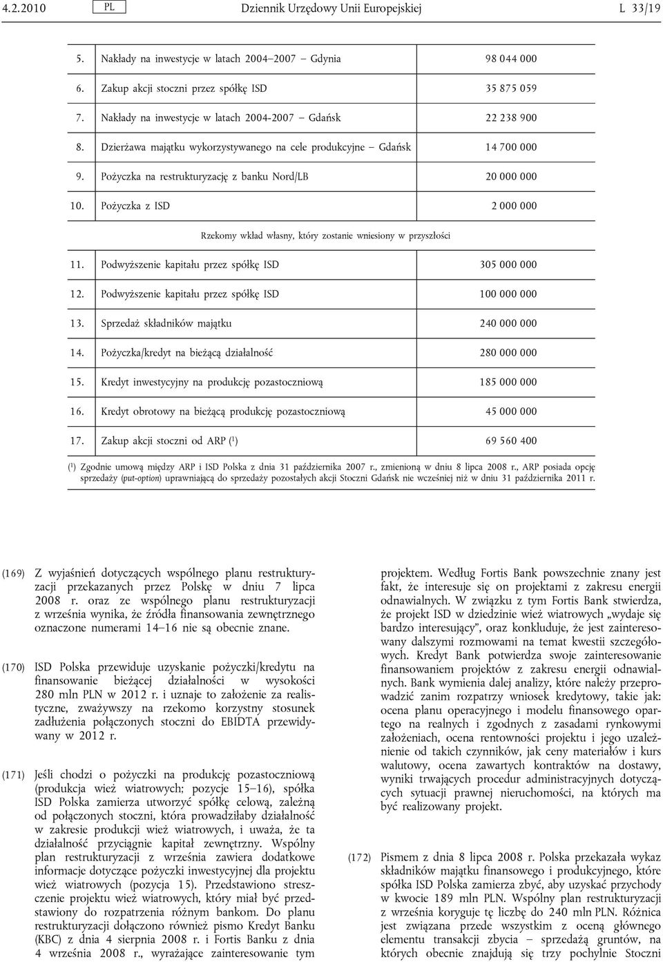 Pożyczka z ISD 2 000 000 Rzekomy wkład własny, który zostanie wniesiony w przyszłości 11. Podwyższenie kapitału przez spółkę ISD 305 000 000 12. Podwyższenie kapitału przez spółkę ISD 100 000 000 13.