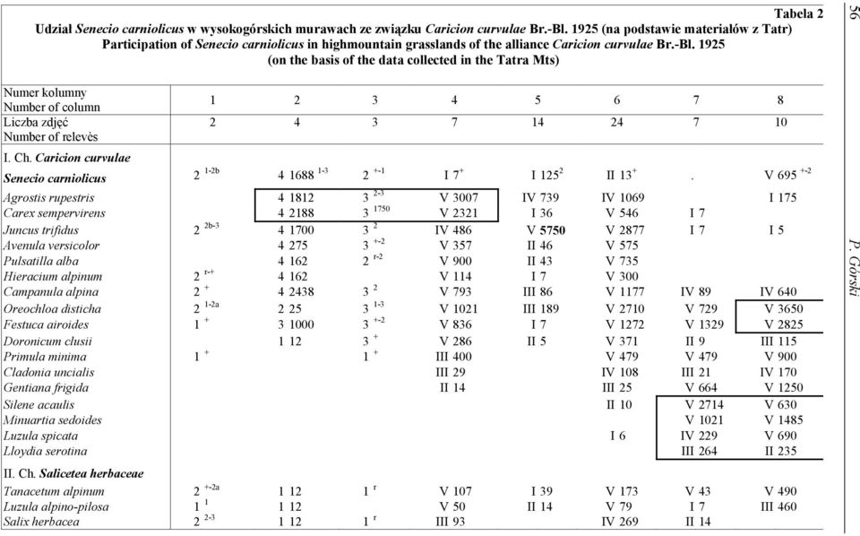 1925 (on the basis of the data collected in the Tatra Mts) Numer kolumny Number of column Liczba zdjęć Number of relevès I. Ch.