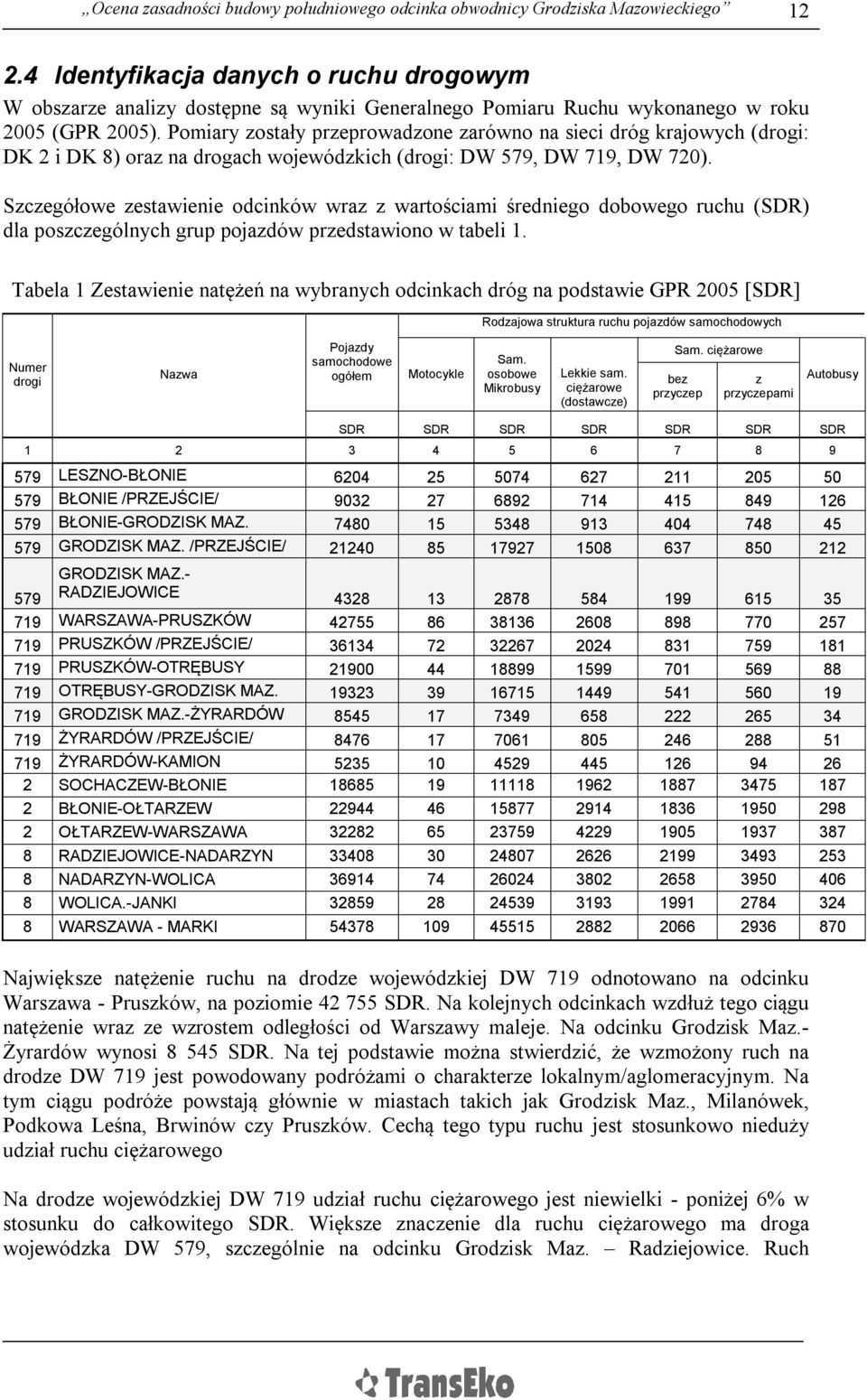 Pomiary zostały przeprowadzone zarówno na sieci dróg krajowych (drogi: DK 2 i DK 8) oraz na drogach wojewódzkich (drogi: DW 579, DW 719, DW 720).