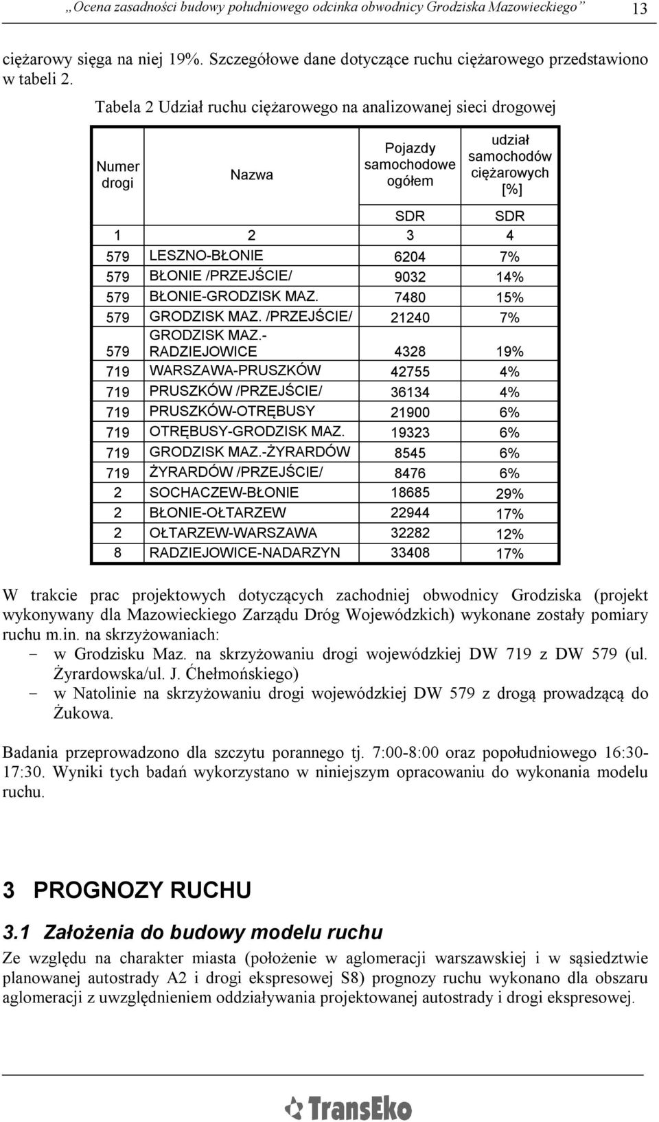 /PRZEJŚCIE/ 9032 14% 579 BŁONIE-GRODZISK MAZ. 7480 15% 579 GRODZISK MAZ. /PRZEJŚCIE/ 21240 7% 579 GRODZISK MAZ.