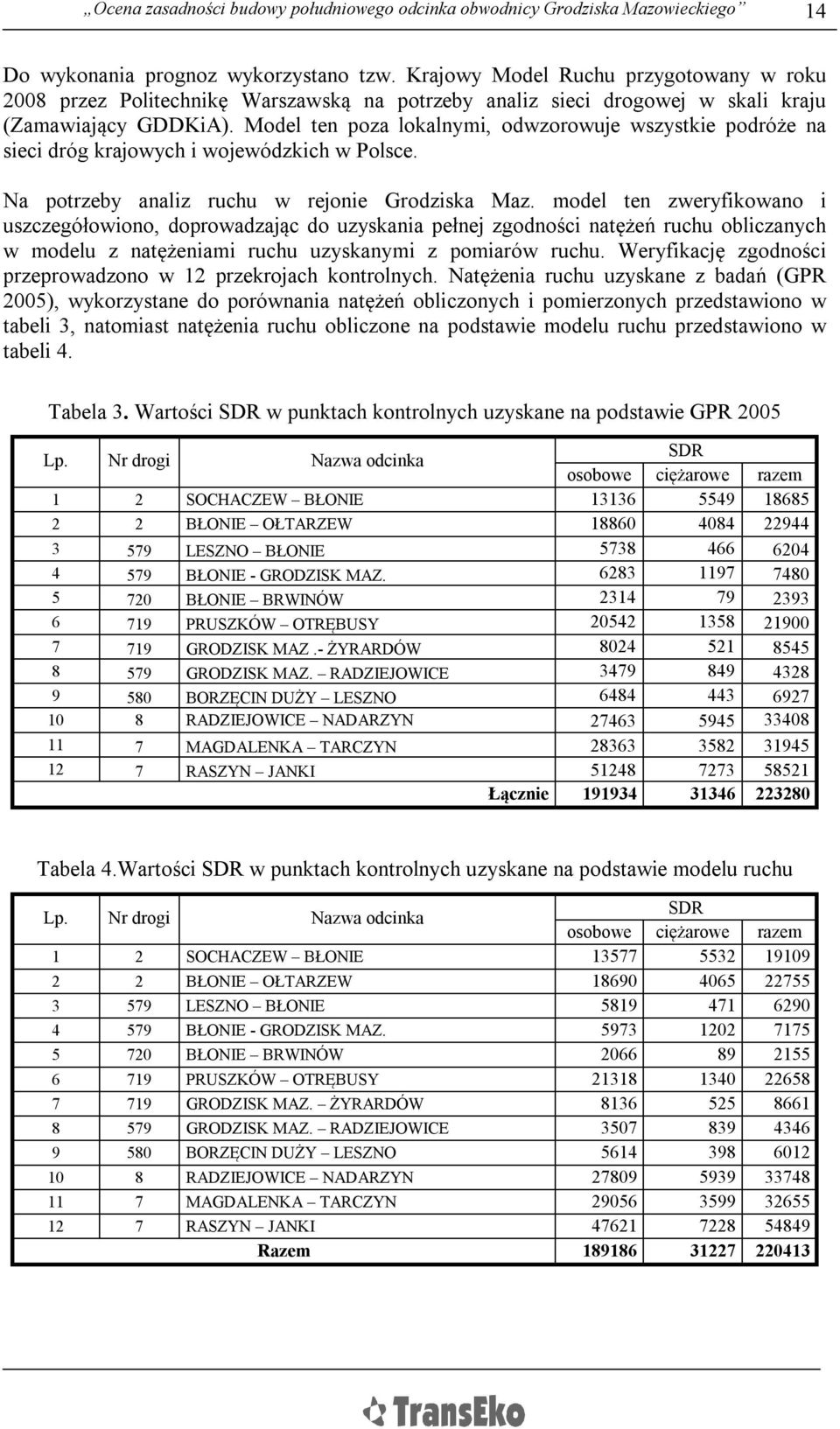 Model ten poza lokalnymi, odwzorowuje wszystkie podróże na sieci dróg krajowych i wojewódzkich w Polsce. Na potrzeby analiz ruchu w rejonie Grodziska Maz.