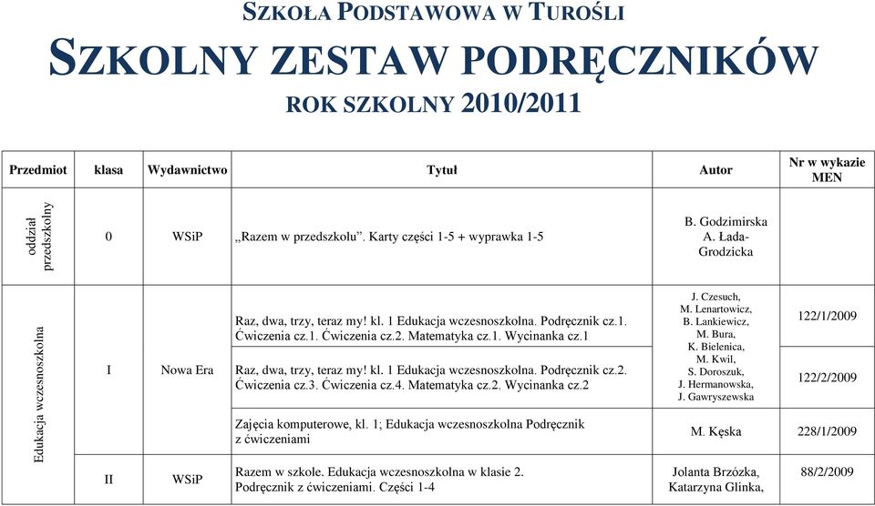 Matematyka cz.1. Wycinanka cz.1 Raz, dwa, trzy, teraz my! kl. 1 Edukacja wczesnoszkolna. Podręcznik cz.2. Ćwiczenia cz.3. Ćwiczenia cz.4. Matematyka cz.2. Wycinanka cz.2 J. Czesuch, M. Lenartowicz, B.