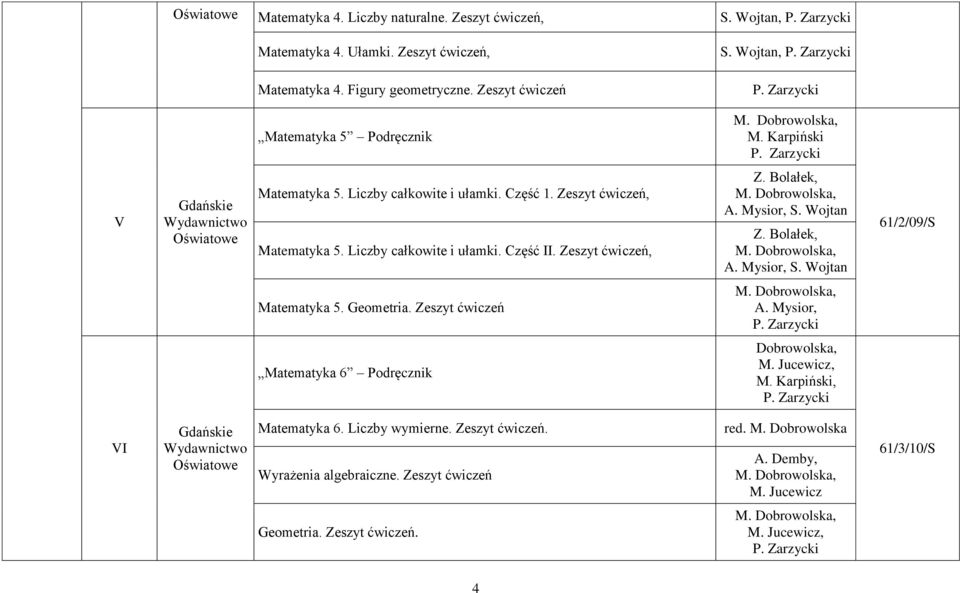 Zeszyt ćwiczeń, Z. Bolałek, A. Mysior, S. Wojtan Z. Bolałek, A. Mysior, S. Wojtan 61/2/09/S Matematyka 5. Geometria. Zeszyt ćwiczeń A. Mysior, Matematyka 6 Podręcznik Dobrowolska, M.