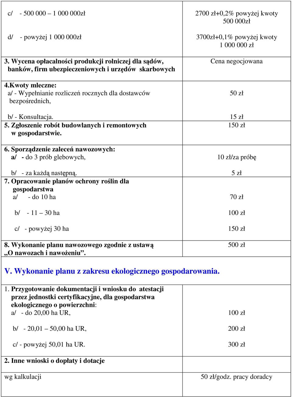 Sporządzenie zaleceń nawozowych: a/ - do 3 prób glebowych, b/ - za kaŝdą następną. 7. Opracowanie planów ochrony roślin dla gospodarstwa a/ - do 10 ha b/ - 11 30 ha c/ - powyŝej 30 ha 8.