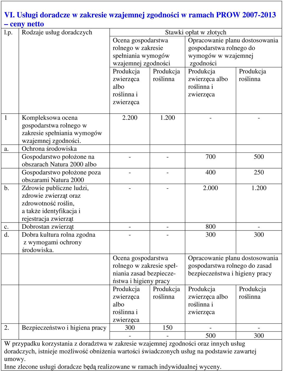 wymogów wzajemnej zgodności. a. Ochrona środowiska Gospodarstwo połoŝone na obszarach Natura 2000 albo Gospodarstwo połoŝone poza obszarami Natura 2000 b.