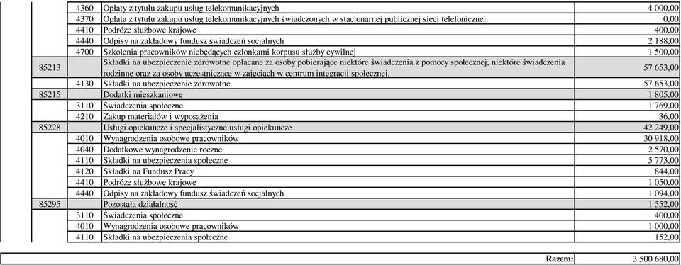 Składki na ubezpieczenie zdrowotne opłacane za osoby pobierające niektóre świadczenia z pomocy społecznej, niektóre świadczenia rodzinne oraz za osoby uczestniczące w zajęciach w centrum integracji