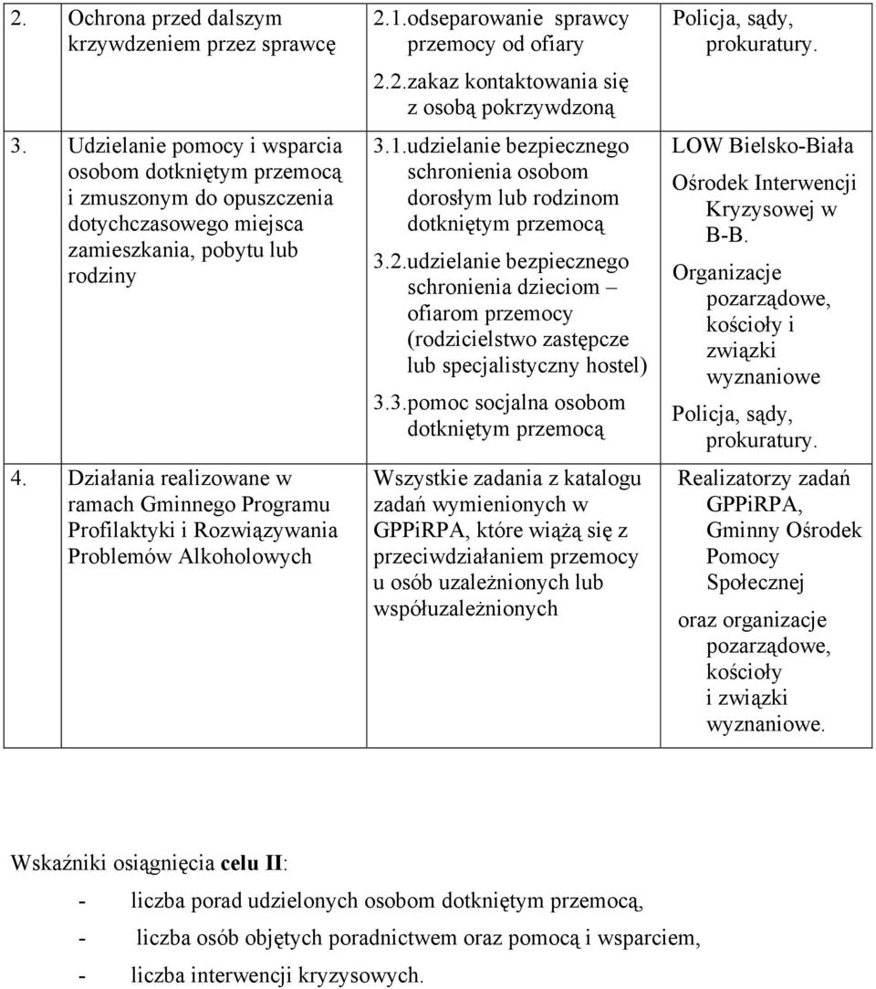 2.udzielanie bezpiecznego schronienia dzieciom ofiarom przemocy (rodzicielstwo zastępcze lub specjalistyczny hostel) 3.