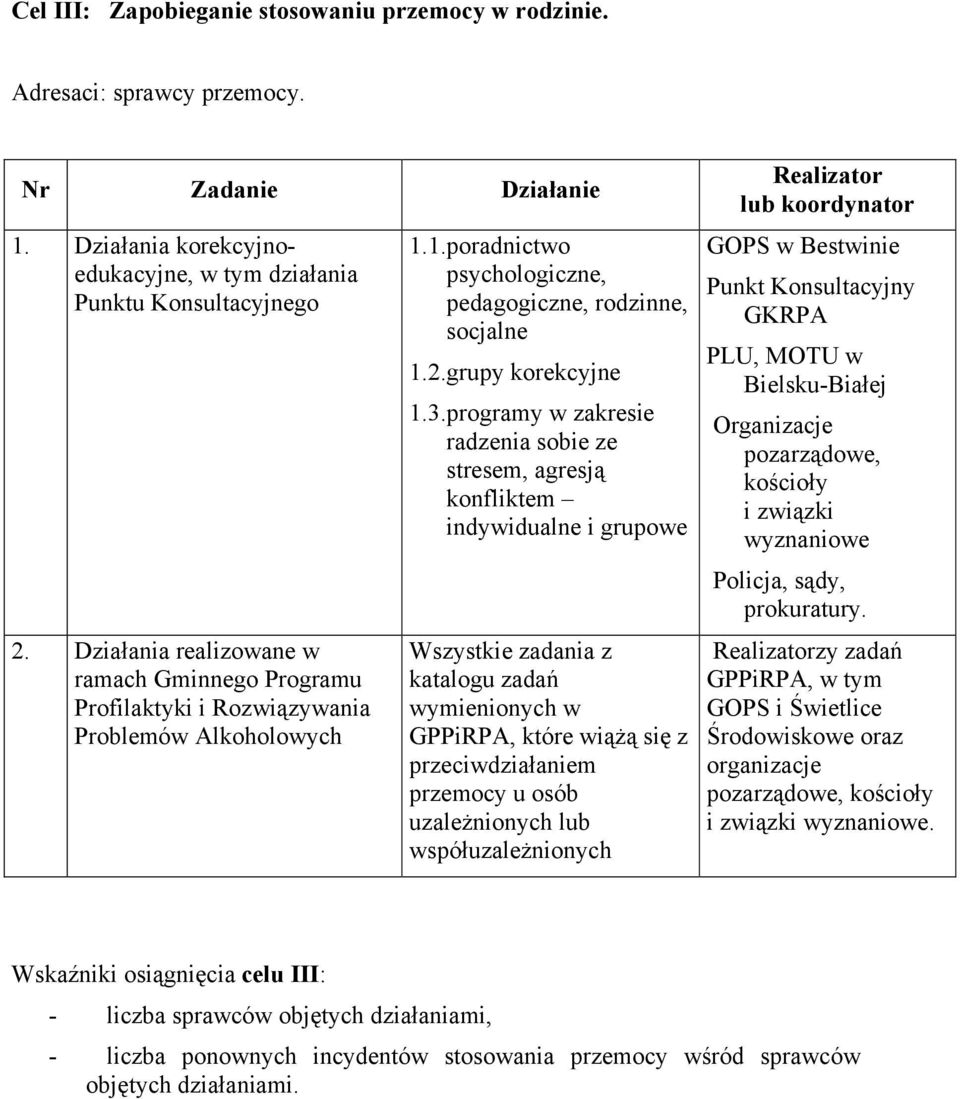 programy w zakresie radzenia sobie ze stresem, agresją konfliktem indywidualne i grupowe Wszystkie zadania z katalogu zadań wymienionych w GPPiRPA, które wiążą się z przeciwdziałaniem przemocy u osób