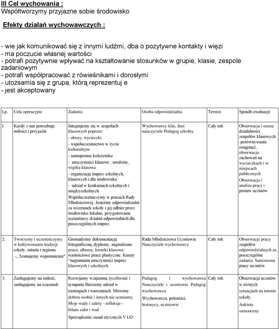 akceptowany Lp. Cela operacyjne Zadania Osoba odpowiedzialna Termin Sposób ewaluacji l.