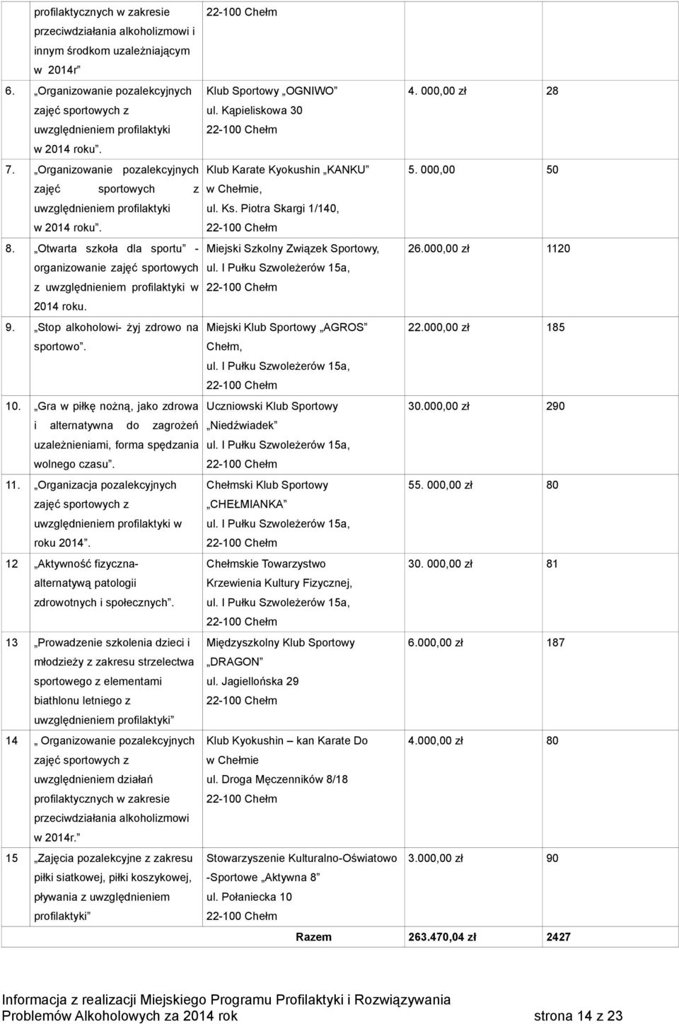 Stop alkoholowi- żyj zdrowo na sportowo. 10. Gra w piłkę nożną, jako zdrowa i alternatywna do zagrożeń uzależnieniami, forma spędzania wolnego czasu. 11.