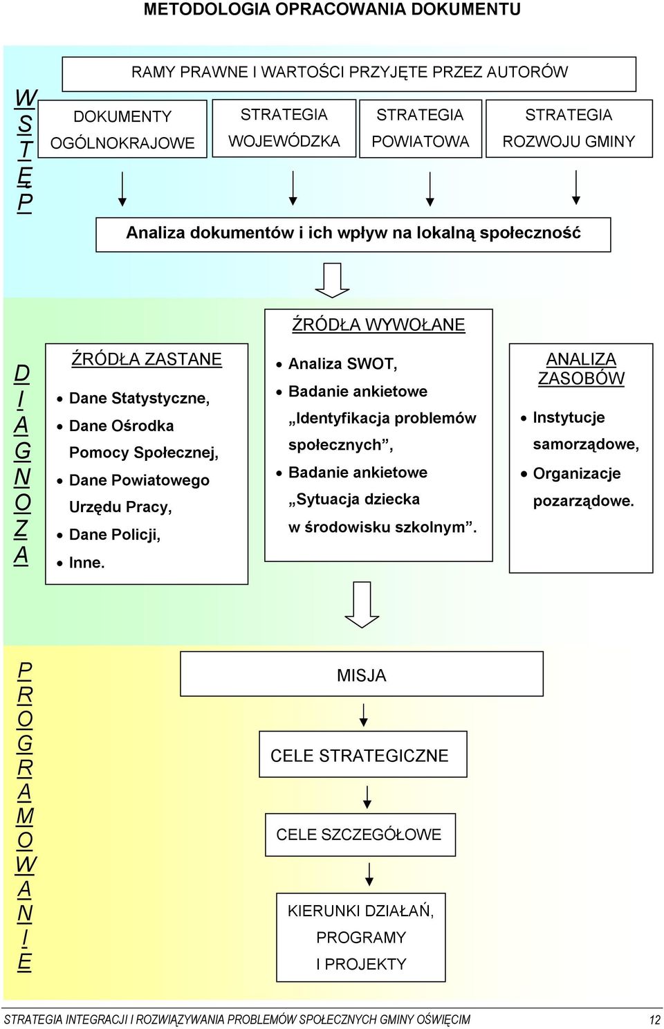 Inne. Analiza SWOT, Badanie ankietowe Identyfikacja problemów społecznych, Badanie ankietowe Sytuacja dziecka w środowisku szkolnym.