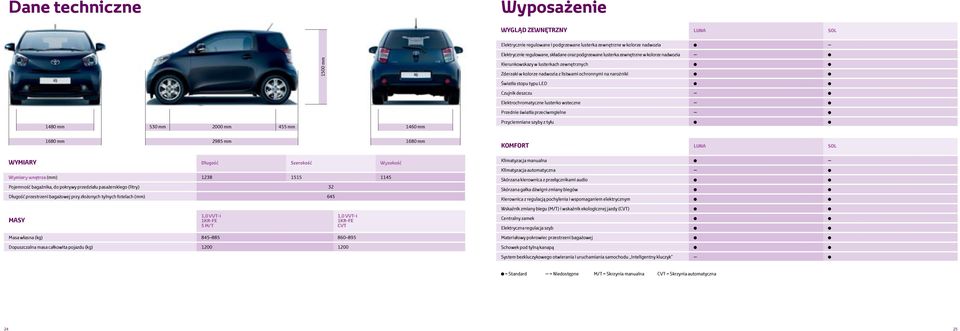 Czujnik deszczu Elektrochromatyczne lusterko wsteczne Przednie światła przeciwmgielne Przyciemniane szyby z tyłu 1680 mm 2985 mm 1680 mm KOMFORT LUNA SOL WYMIARY Długość Szerokość Wysokość Wymiary