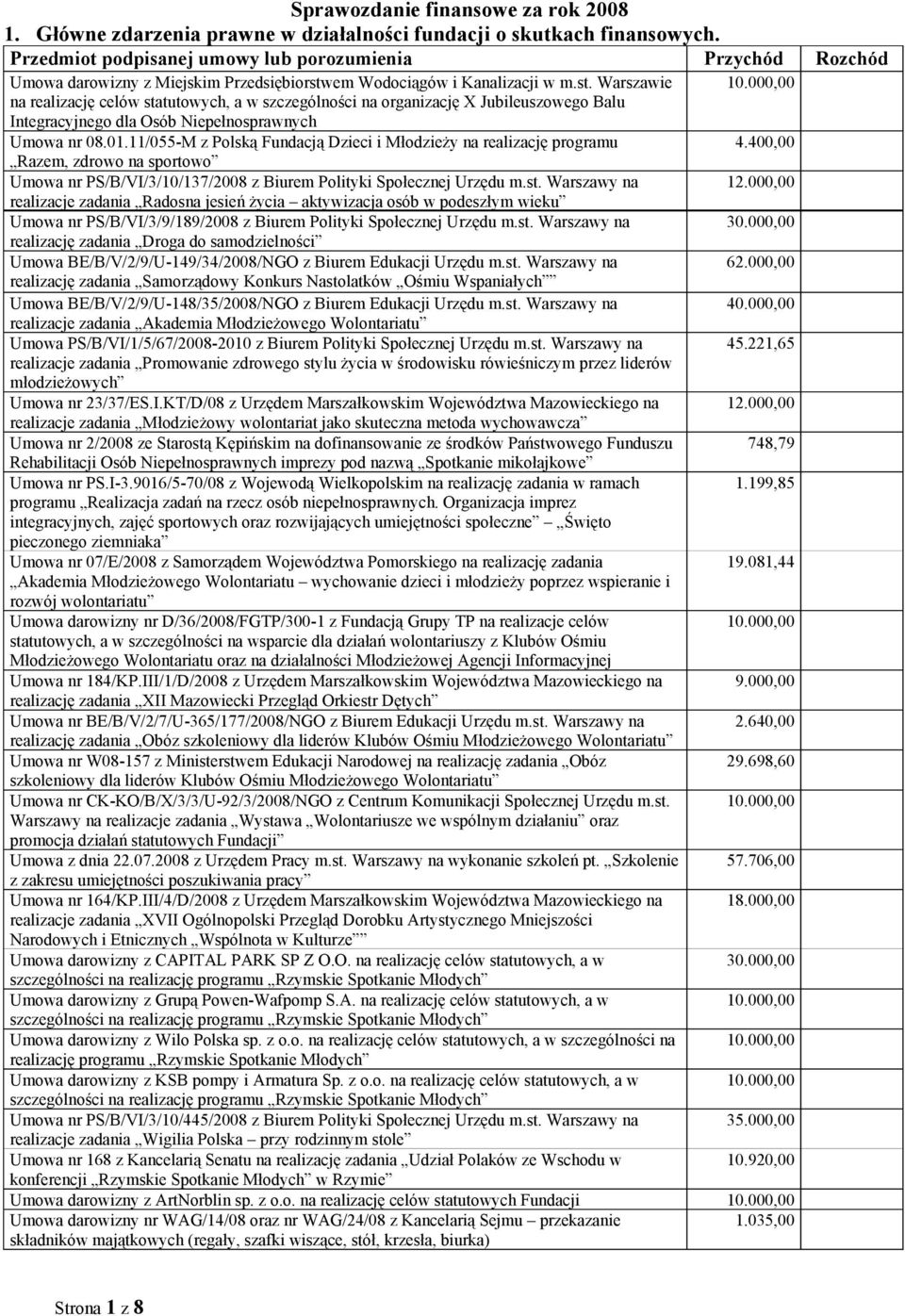 000,00 na realizację celów statutowych, a w szczególności na organizację X Jubileuszowego Balu Integracyjnego dla Osób Niepełnosprawnych Umowa nr 08.01.