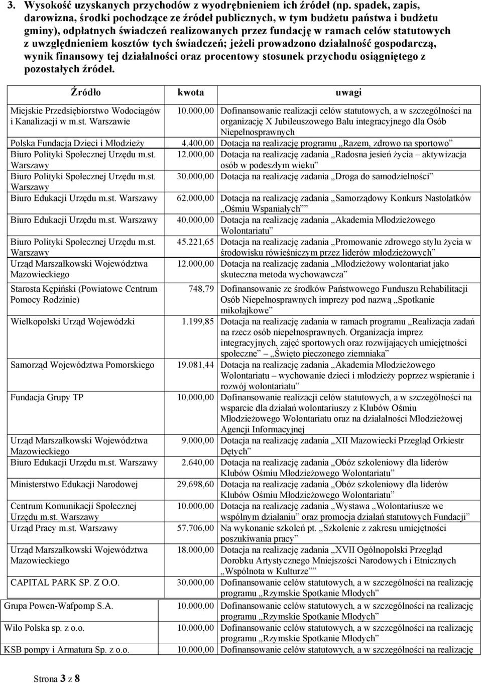 uwzględnieniem kosztów tych świadczeń; jeżeli prowadzono działalność gospodarczą, wynik finansowy tej działalności oraz procentowy stosunek przychodu osiągniętego z pozostałych źródeł.