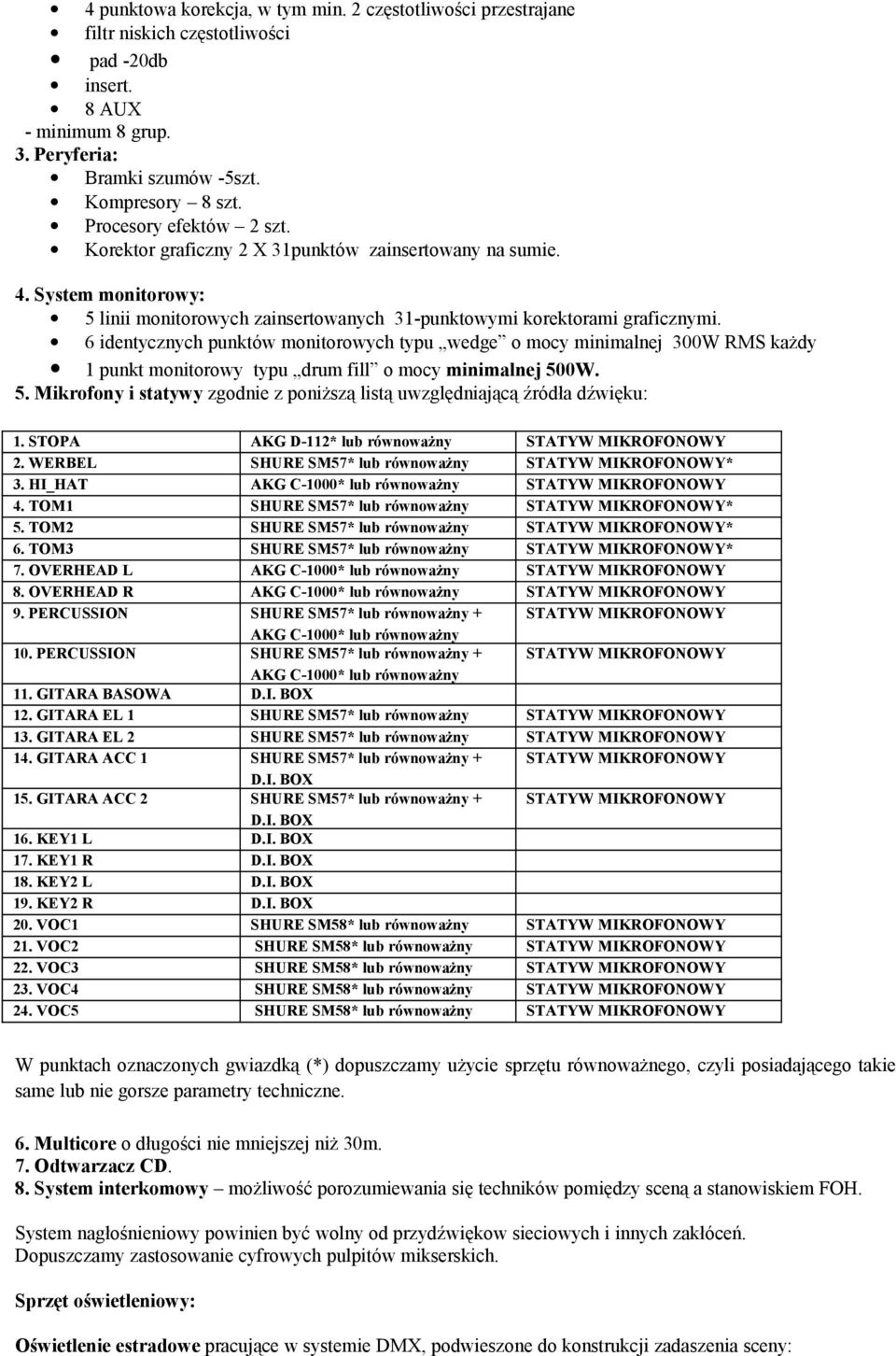 6 identycznych punktów monitorowych typu wedge o mocy minimalnej 300W RMS każdy 1 punkt monitorowy typu drum fill o mocy minimalnej 50