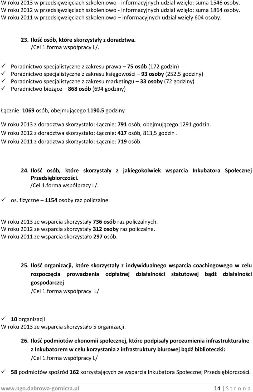 Poradnictwo specjalistyczne z zakresu prawa 75 osób (172 godzin) Poradnictwo specjalistyczne z zakresu księgowości 93 osoby (252.