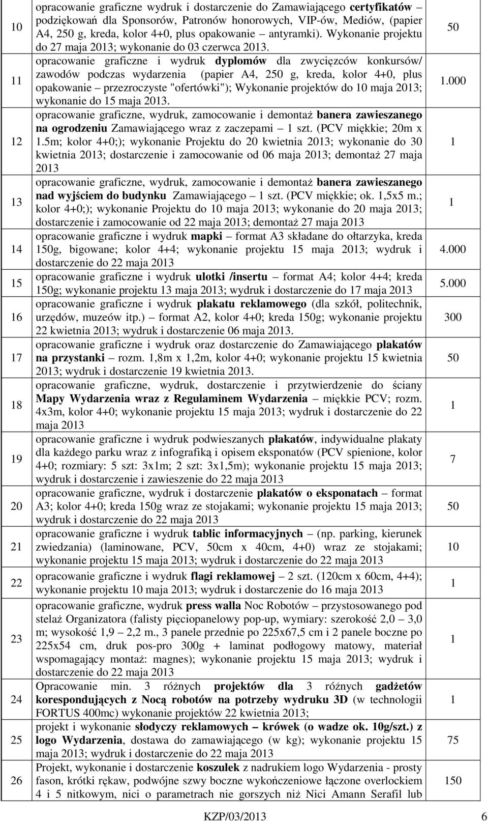 opracowanie graficzne i wydruk dyplomów dla zwycięzców konkursów/ zawodów podczas wydarzenia (papier A4, 250 g, kreda, kolor 4+0, plus opakowanie przezroczyste "ofertówki"); Wykonanie projektów do 0